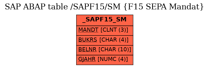 E-R Diagram for table /SAPF15/SM (F15 SEPA Mandat)