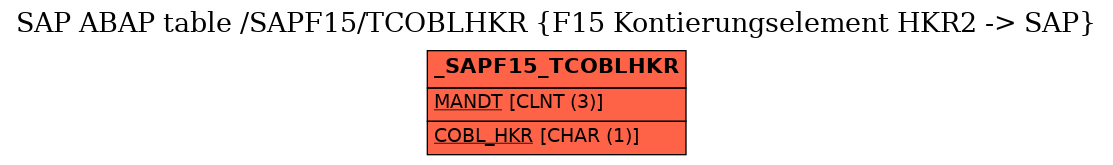 E-R Diagram for table /SAPF15/TCOBLHKR (F15 Kontierungselement HKR2 -> SAP)