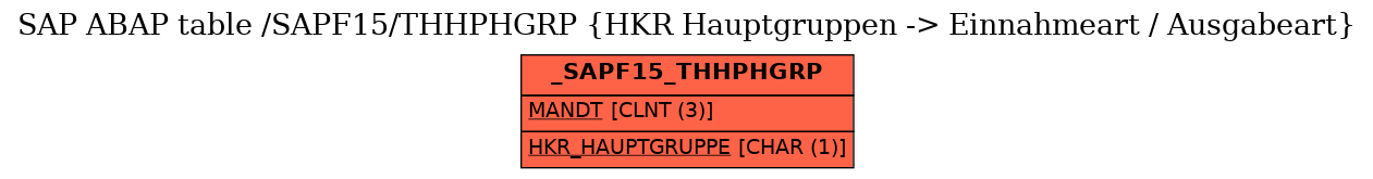 E-R Diagram for table /SAPF15/THHPHGRP (HKR Hauptgruppen -> Einnahmeart / Ausgabeart)