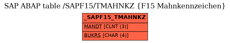 E-R Diagram for table /SAPF15/TMAHNKZ (F15 Mahnkennzeichen)