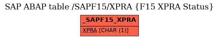 E-R Diagram for table /SAPF15/XPRA (F15 XPRA Status)