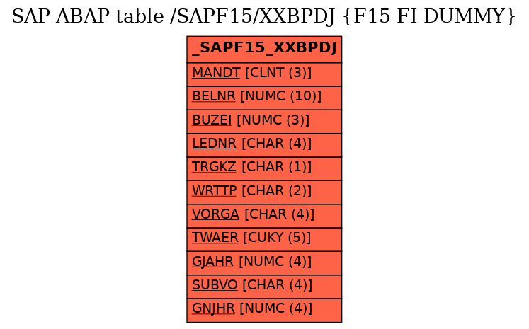 E-R Diagram for table /SAPF15/XXBPDJ (F15 FI DUMMY)