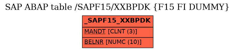 E-R Diagram for table /SAPF15/XXBPDK (F15 FI DUMMY)