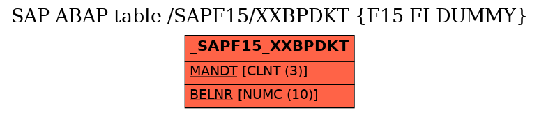 E-R Diagram for table /SAPF15/XXBPDKT (F15 FI DUMMY)