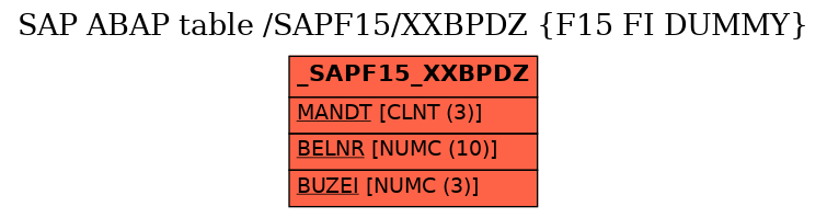 E-R Diagram for table /SAPF15/XXBPDZ (F15 FI DUMMY)