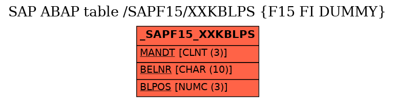 E-R Diagram for table /SAPF15/XXKBLPS (F15 FI DUMMY)