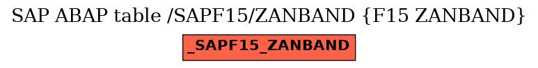 E-R Diagram for table /SAPF15/ZANBAND (F15 ZANBAND)