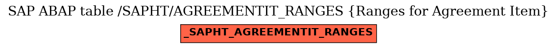 E-R Diagram for table /SAPHT/AGREEMENTIT_RANGES (Ranges for Agreement Item)