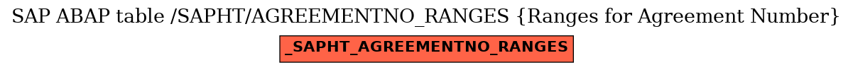E-R Diagram for table /SAPHT/AGREEMENTNO_RANGES (Ranges for Agreement Number)