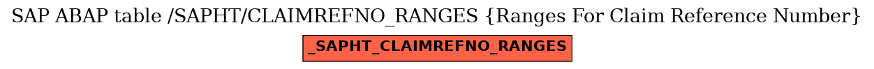 E-R Diagram for table /SAPHT/CLAIMREFNO_RANGES (Ranges For Claim Reference Number)