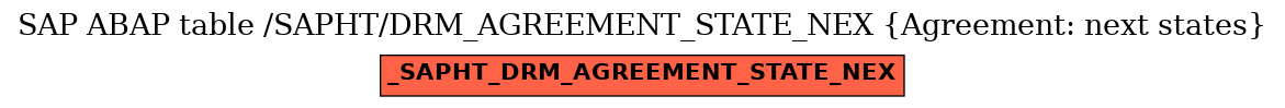 E-R Diagram for table /SAPHT/DRM_AGREEMENT_STATE_NEX (Agreement: next states)