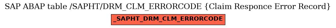 E-R Diagram for table /SAPHT/DRM_CLM_ERRORCODE (Claim Responce Error Record)