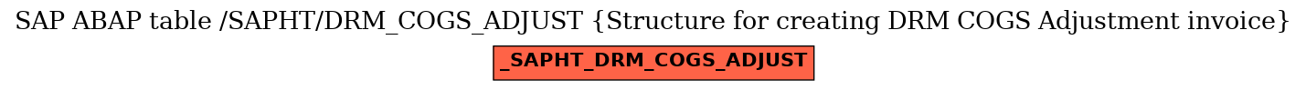 E-R Diagram for table /SAPHT/DRM_COGS_ADJUST (Structure for creating DRM COGS Adjustment invoice)