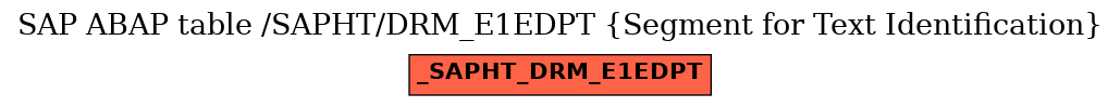 E-R Diagram for table /SAPHT/DRM_E1EDPT (Segment for Text Identification)