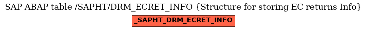 E-R Diagram for table /SAPHT/DRM_ECRET_INFO (Structure for storing EC returns Info)