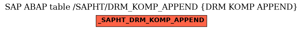 E-R Diagram for table /SAPHT/DRM_KOMP_APPEND (DRM KOMP APPEND)