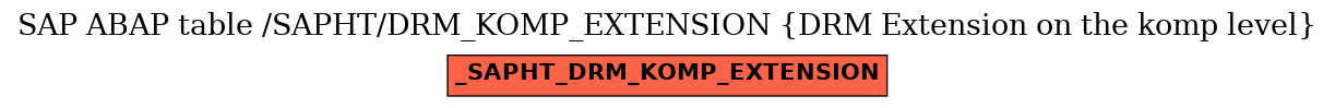 E-R Diagram for table /SAPHT/DRM_KOMP_EXTENSION (DRM Extension on the komp level)