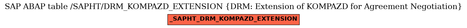 E-R Diagram for table /SAPHT/DRM_KOMPAZD_EXTENSION (DRM: Extension of KOMPAZD for Agreement Negotiation)