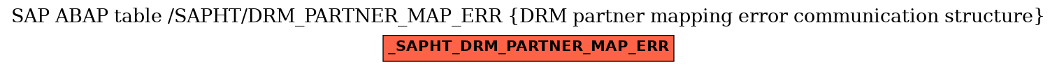 E-R Diagram for table /SAPHT/DRM_PARTNER_MAP_ERR (DRM partner mapping error communication structure)