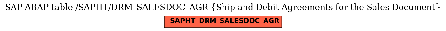 E-R Diagram for table /SAPHT/DRM_SALESDOC_AGR (Ship and Debit Agreements for the Sales Document)