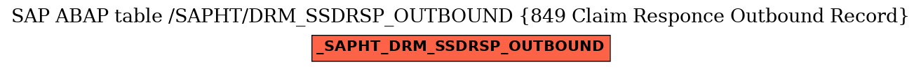 E-R Diagram for table /SAPHT/DRM_SSDRSP_OUTBOUND (849 Claim Responce Outbound Record)