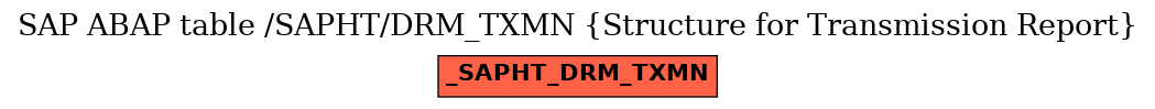 E-R Diagram for table /SAPHT/DRM_TXMN (Structure for Transmission Report)