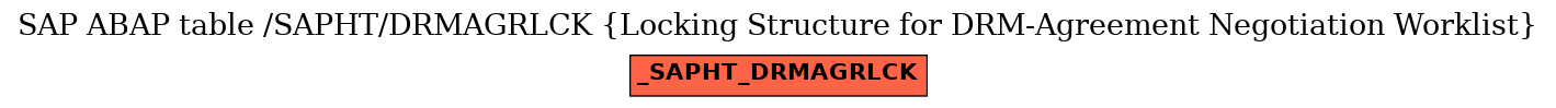 E-R Diagram for table /SAPHT/DRMAGRLCK (Locking Structure for DRM-Agreement Negotiation Worklist)