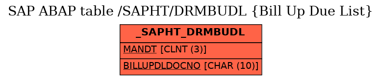 E-R Diagram for table /SAPHT/DRMBUDL (Bill Up Due List)