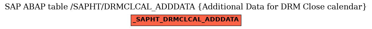 E-R Diagram for table /SAPHT/DRMCLCAL_ADDDATA (Additional Data for DRM Close calendar)