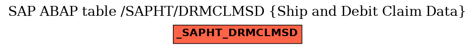 E-R Diagram for table /SAPHT/DRMCLMSD (Ship and Debit Claim Data)