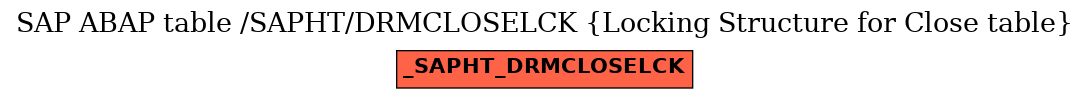 E-R Diagram for table /SAPHT/DRMCLOSELCK (Locking Structure for Close table)