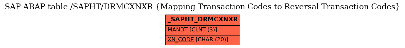 E-R Diagram for table /SAPHT/DRMCXNXR (Mapping Transaction Codes to Reversal Transaction Codes)