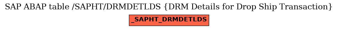 E-R Diagram for table /SAPHT/DRMDETLDS (DRM Details for Drop Ship Transaction)