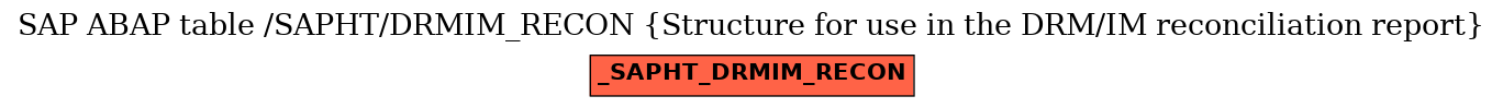 E-R Diagram for table /SAPHT/DRMIM_RECON (Structure for use in the DRM/IM reconciliation report)