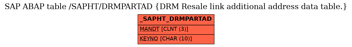 E-R Diagram for table /SAPHT/DRMPARTAD (DRM Resale link additional address data table.)