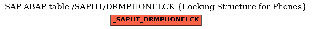 E-R Diagram for table /SAPHT/DRMPHONELCK (Locking Structure for Phones)