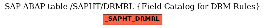 E-R Diagram for table /SAPHT/DRMRL (Field Catalog for DRM-Rules)