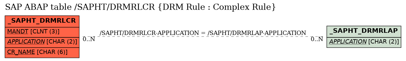 E-R Diagram for table /SAPHT/DRMRLCR (DRM Rule : Complex Rule)