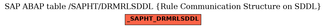 E-R Diagram for table /SAPHT/DRMRLSDDL (Rule Communication Structure on SDDL)