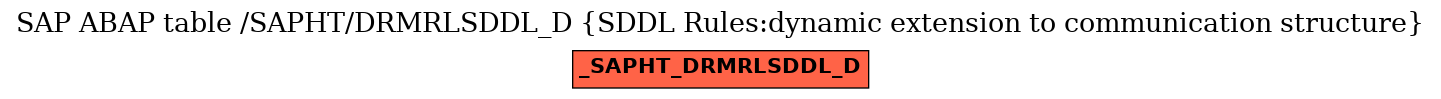 E-R Diagram for table /SAPHT/DRMRLSDDL_D (SDDL Rules:dynamic extension to communication structure)