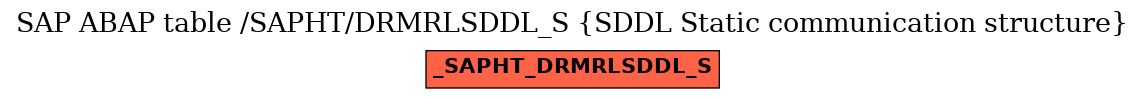 E-R Diagram for table /SAPHT/DRMRLSDDL_S (SDDL Static communication structure)