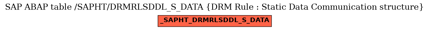 E-R Diagram for table /SAPHT/DRMRLSDDL_S_DATA (DRM Rule : Static Data Communication structure)