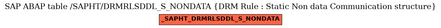 E-R Diagram for table /SAPHT/DRMRLSDDL_S_NONDATA (DRM Rule : Static Non data Communication structure)