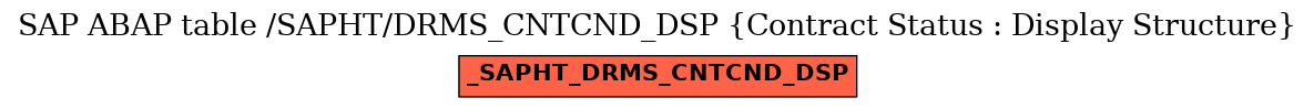 E-R Diagram for table /SAPHT/DRMS_CNTCND_DSP (Contract Status : Display Structure)