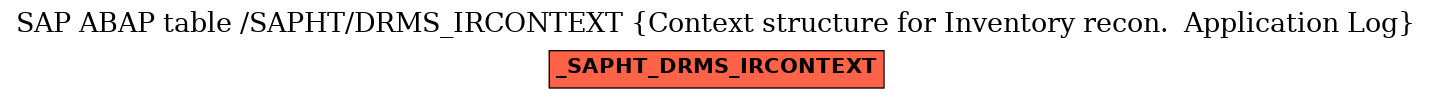 E-R Diagram for table /SAPHT/DRMS_IRCONTEXT (Context structure for Inventory recon.  Application Log)