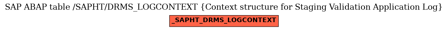 E-R Diagram for table /SAPHT/DRMS_LOGCONTEXT (Context structure for Staging Validation Application Log)