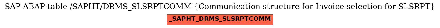 E-R Diagram for table /SAPHT/DRMS_SLSRPTCOMM (Communication structure for Invoice selection for SLSRPT)