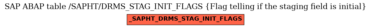 E-R Diagram for table /SAPHT/DRMS_STAG_INIT_FLAGS (Flag telling if the staging field is initial)