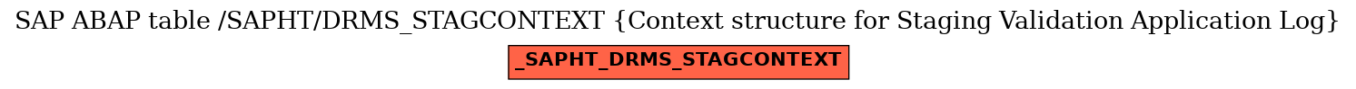 E-R Diagram for table /SAPHT/DRMS_STAGCONTEXT (Context structure for Staging Validation Application Log)