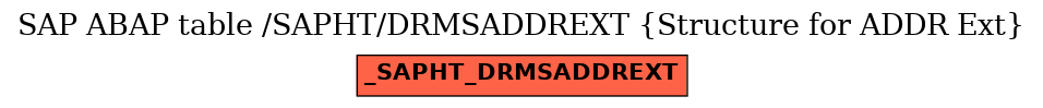 E-R Diagram for table /SAPHT/DRMSADDREXT (Structure for ADDR Ext)
